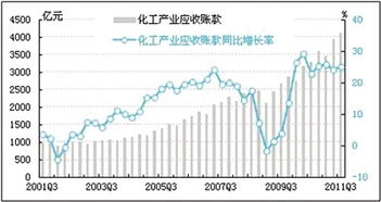 中经化工产业景气指数报告 2011年三季度 组图